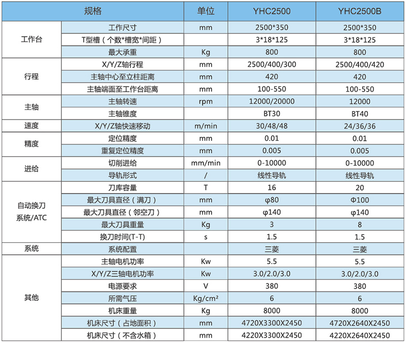 型材機YHC2500-2500B技術參數(shù).jpg